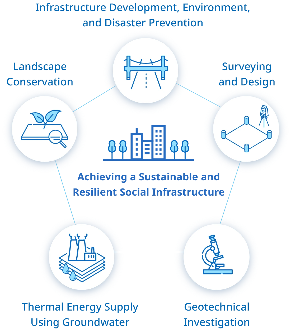 The KGE Family of Companies Expanding Our Business Domains