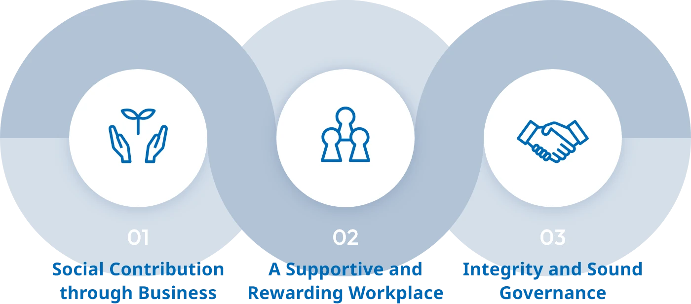 Fundamental Principles of the Code of Conduct